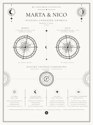 Mapa Carta Astral Madre e hijo/hija