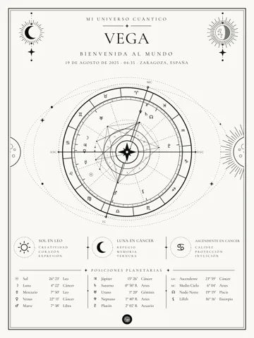 Mapa Carta Astral de tu peque