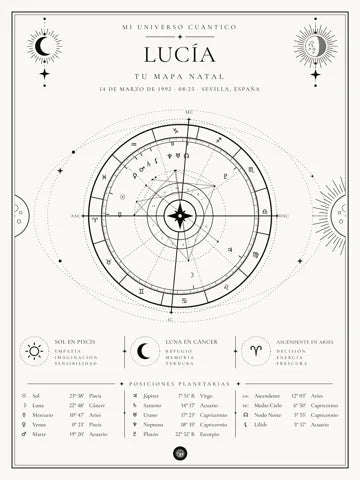 Tu Mapa Carta Astral
