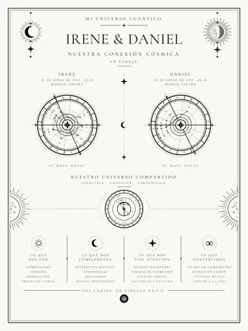 Mapa Carta Astral de Pareja