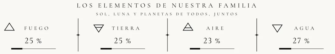 Detalle de la lámina de ejemplo: los elementos de la familia