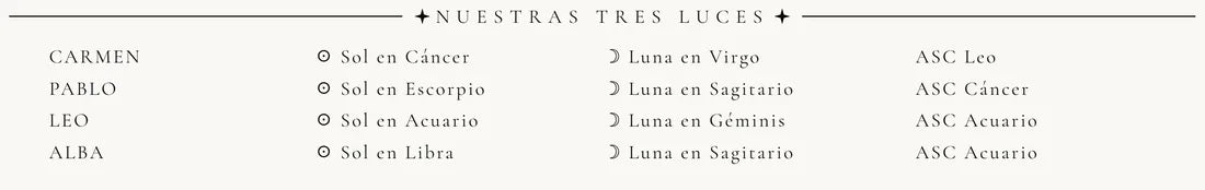 Detalle de la lámina de ejemplo: nuestras tres luces