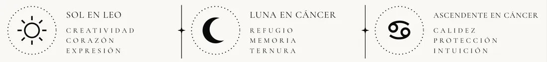 Detalle de la lámina de ejemplo: sol, Luna y Ascendente