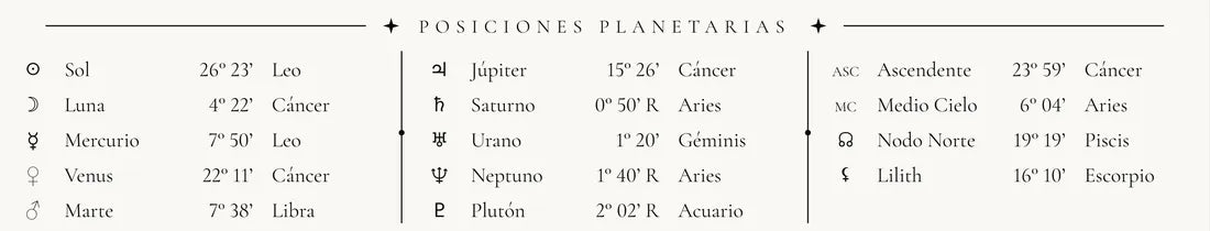 Detalle de la lámina de ejemplo: posiciones planetarias
