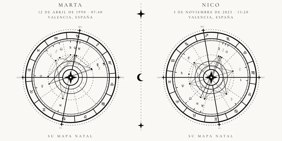 Detalle de la lámina de ejemplo: los 2 Mapas natales