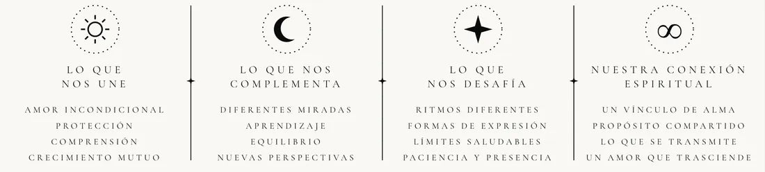 Detalle de la lámina de ejemplo: las cuatro miradas