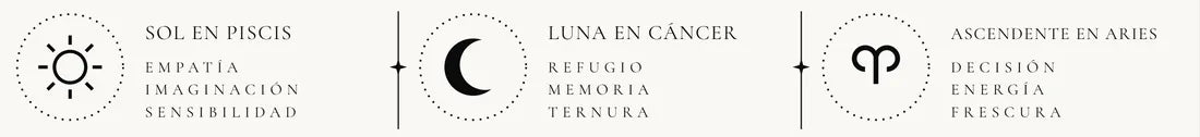 Detalle de la lámina de ejemplo: sol, Luna y Ascendente