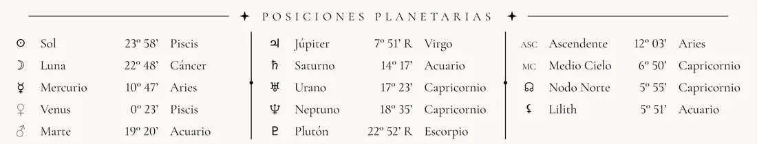 Detalle de la lámina de ejemplo: posiciones planetarias