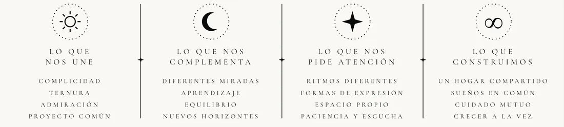 Detalle de la lámina de ejemplo: las cuatro miradas